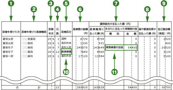 医療費通知サンプル・説明